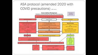 Severe Acute Asthma Vs Vocal Cord Dysfunction