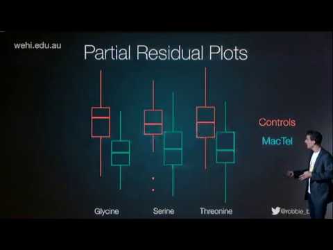 Bonelli R (2019): Integration of multi-'omics data identifies genetic & metabolic causes of MacTel
