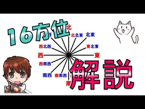 十六方位法