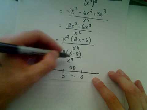 Curve Sketching Using Calculus - Part 2 of 2