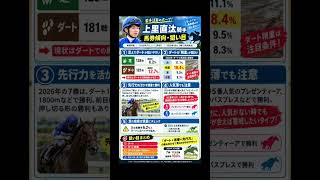 上里直汰騎手　データ分析　馬券傾向 #horse #競馬予想 #中央競馬予想 #競馬 #馬券