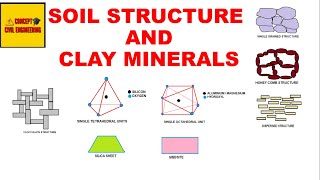 Geotech lec 7|soil structure and clay minerals.| 100% ssc je one question fix