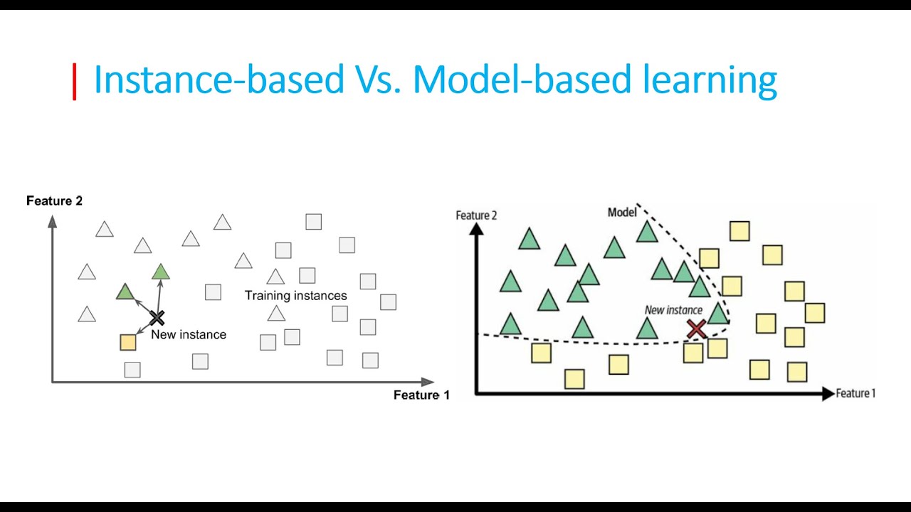 Lecture 10: Instance-Based vs. Model-Based Learning in AI