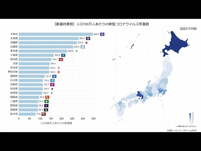 都道府県別 人口あたりの新型コロナウイルス感染者数の推移 都道府県別 人口あたりの新型コロナウイルス感染者数の推移