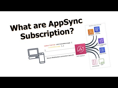 What are AppSync subscriptions, and how do they work?