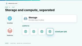 ETL vs ELT: Where the Transform Runs and How to Choose 