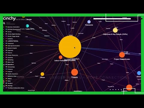 Cinchy enterprise data collaboration Video