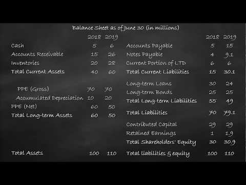 Profitability Ratio - Return on Assets
