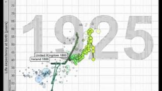 preview picture of video 'Life expectancy \ income - Ireland \ UK. 1800-2009'