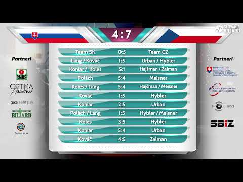 Federal CUP 2022 🎱  Day 1 - 12.02. - POINT Trenčín