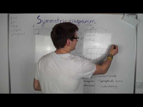 SYMMETRIEDIAGRAMM / KV-Diagramm entwickeln | Digitaltechnik
