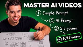 Master AI Video Making — Step-by-Step Guide & Transcript