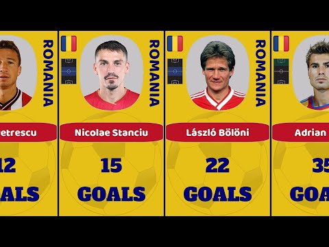 Romania National Team | Top Goal Scorers