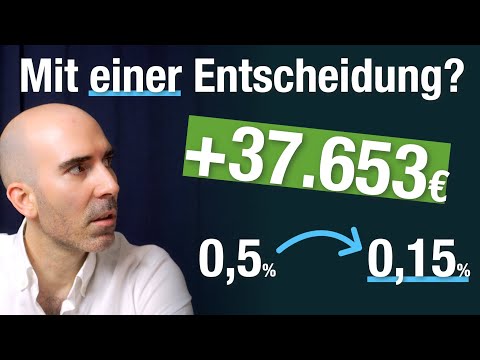 Warum die Gesamtkostenquote (TER) wichtig ist und Performance weniger.