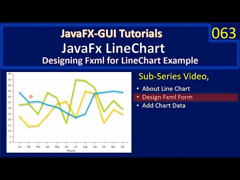 LineChart | Fxml Design of LineChart Example | JavaFx GUI Tutorial #63