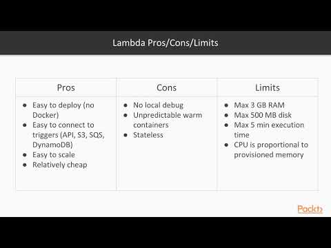 Serverless Deep Learning with TensorFlow and AWS Lambda Intro to AWS Lambda Functions|packtpub com