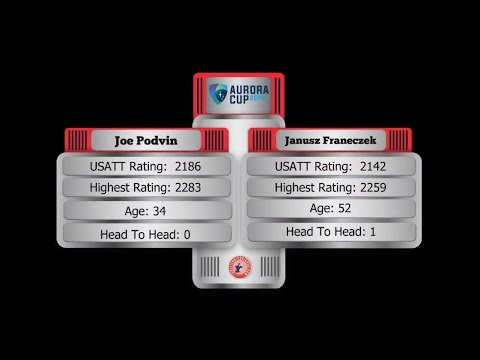 Joe Podvin (2186) vs Janusz Franeczek (2142)