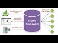 TestNG Framework- Selenium Tutorial Part-1