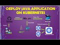 Deploy Java Apps With Docker Kubernetes Complete DevOps Project Guide Java Docker