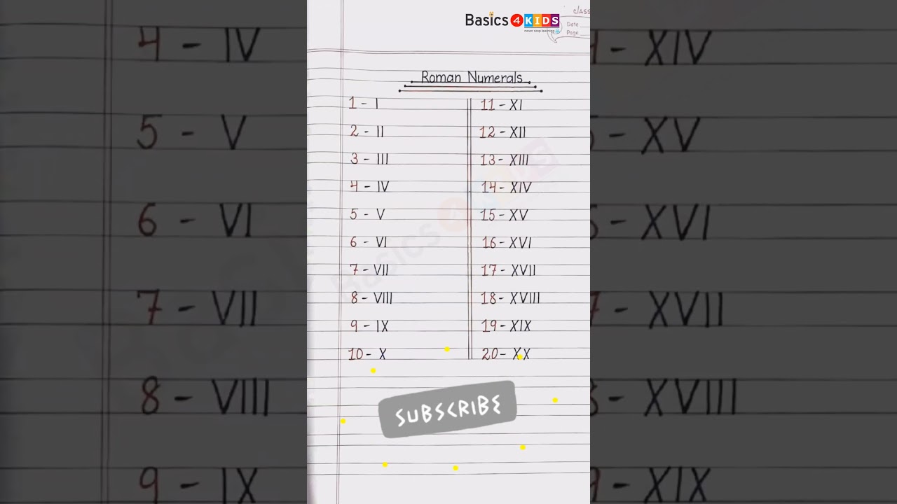 Roman Numerals 1 to 20 | Learn Roman Numerals | Roman Numbers for kids | How To Write Roman Numbers
