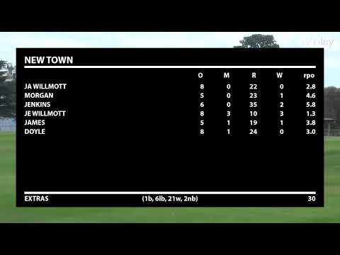 CTPL Mens 3rd Grade - Lindisfarne v New Town (Lindisfarne Innings)