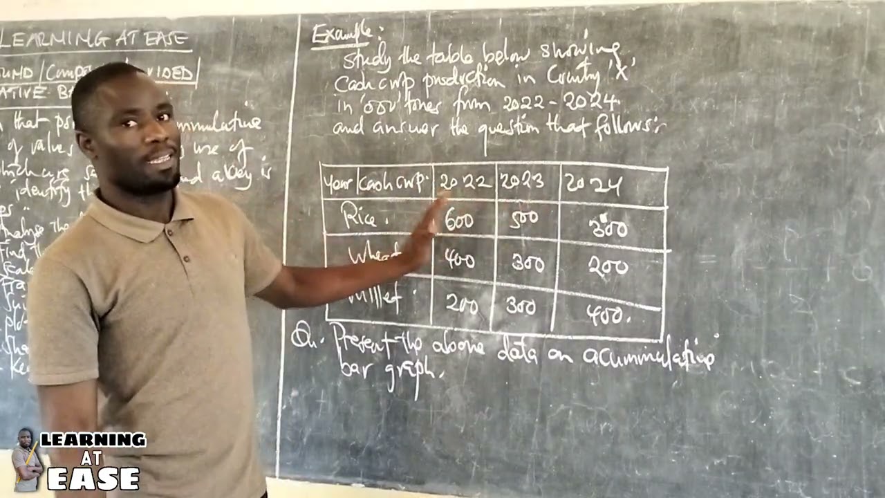 COMPOUND/CUMULATIVE/COMPOSITE/DIVIDEND BAR GRAPH