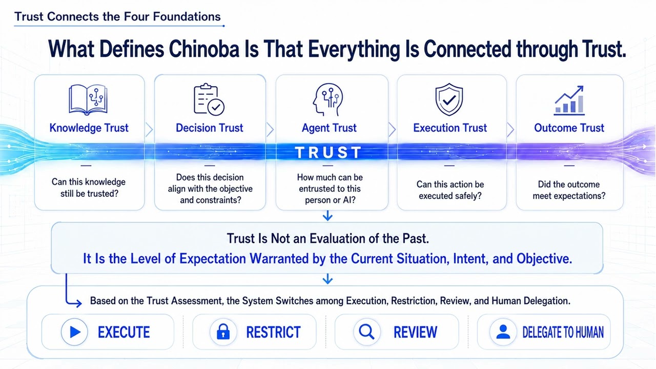 What Is Chinoba? — introduction video thumbnail