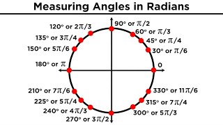 Introduction to Trigonometry: Angles and Radians