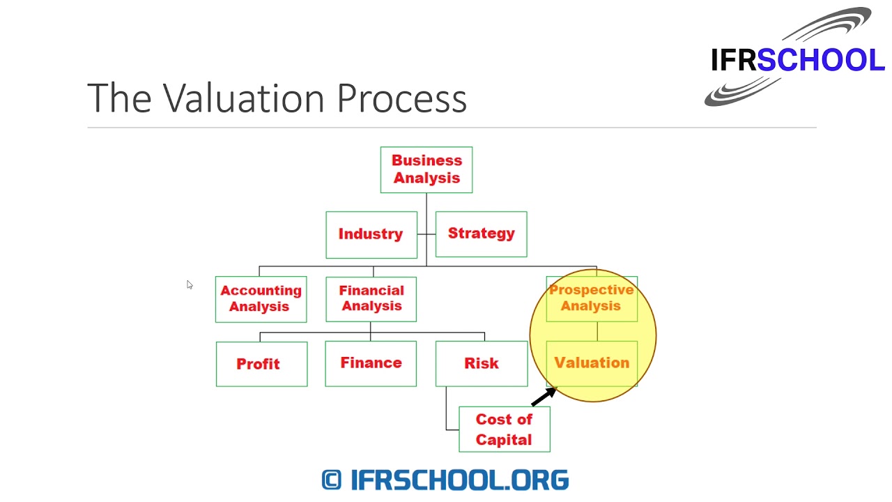 Session 1 - Overview of the Valuation Process