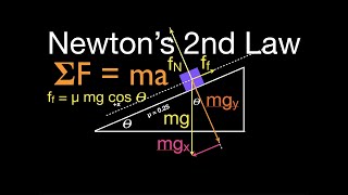 Newton's 2nd Law (9 of 21) Calculate Acceleration with Friction; Inclined Plane, One Mass