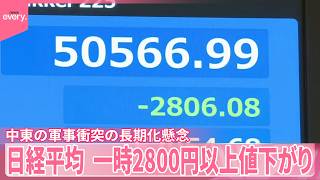 【日経平均】中東の軍事衝突の長期化懸念  一時2800円以上値下がり