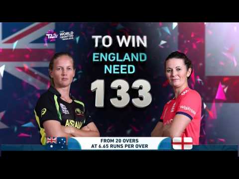 ICC #WT20 Australia vs England Women's Semi-Final Highlights
