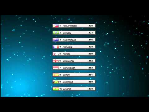 Miss World 2013 - Beauty With A Purpose Winner