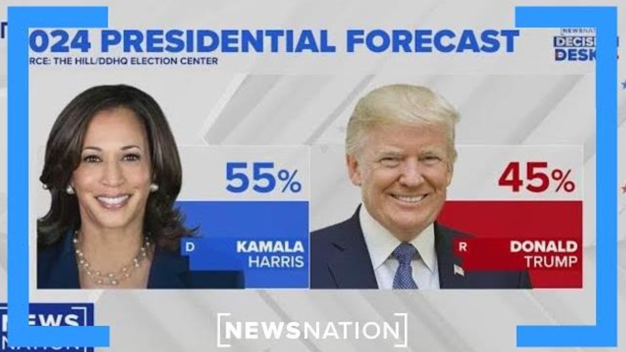Kamala Harris has 55% chance of winning presidency: The Hill – DDHQ forecast | The Hill
