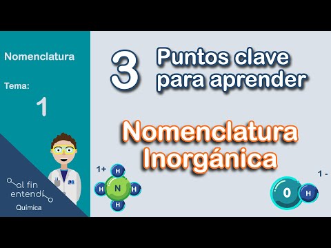 How to learn inorganic nomenclature?