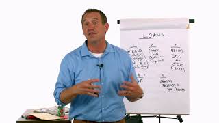 How to Get a Loan for Your Business with Mark J Kohler | CPA, Attorney