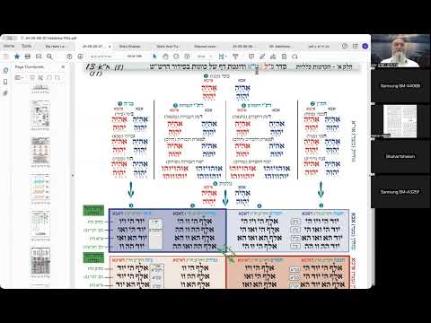 הרב יואל חקון - הר חומה תשפ״ו - הקדמות - שיעור 11 - כל צמ״א - שיעור 04.