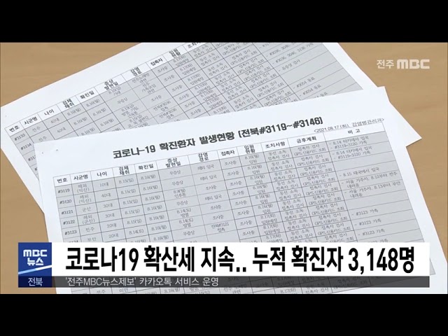 코로나19 확산세 지속.. 누적 확진자 3,148명