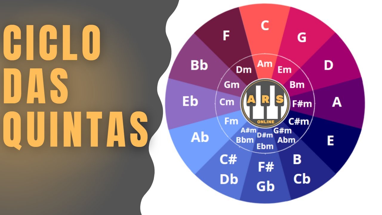 Ciclo das quintas | O que é e como usar!