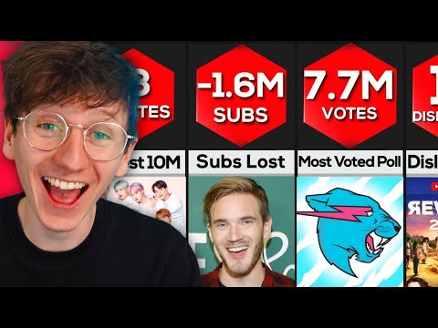 YouTube World Records That Will NEVER Be Beaten