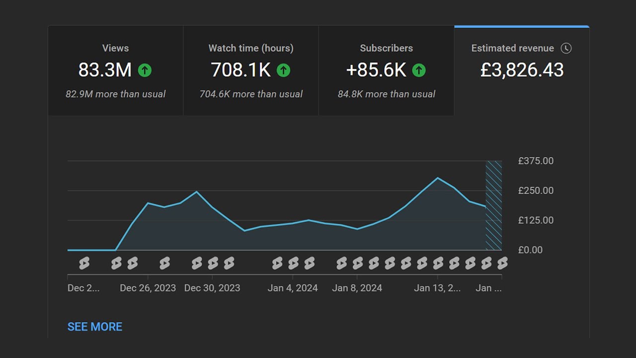 How YouTube Shorts Can Easily Make You £3,826.43/Month (WITH PROOF)