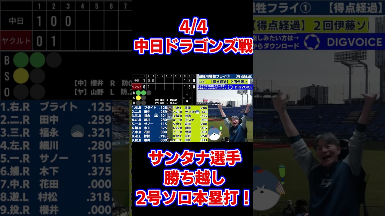 伊藤琉偉、ドミンゴ・サンタナ、増田珠選手 打線爆発！ホームラン！4.4 中日ドラゴンズ戦