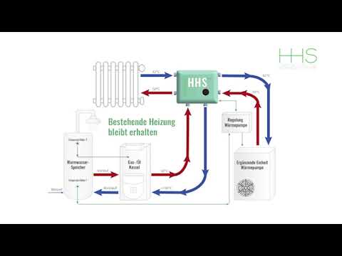 Wie funktioniert das hybride HHS-System für Wärmepumpen?