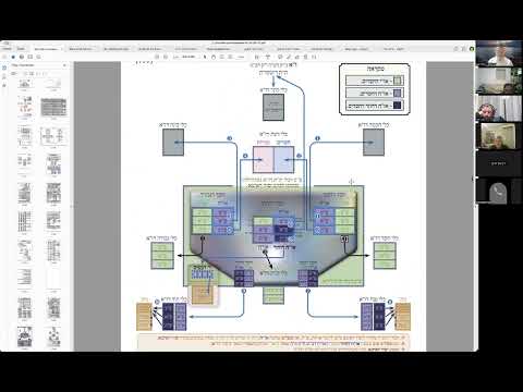 הרב יואל חקון - סדר כוונות התפילה - שיעור 56 - המשך אטב״ח - קונה הכל.