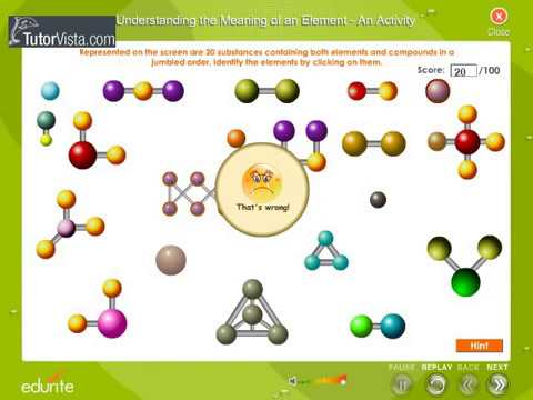 Understanding The Meaning Of A Element An Activity