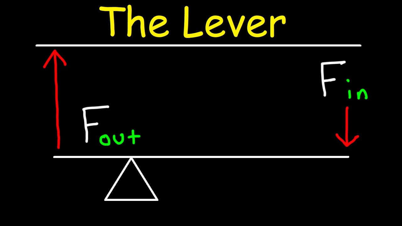 Simple Machines - The Lever