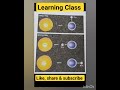 Neaptide Springtide Diagram Geography Exam Reel Whatsappstatus Shorts Viral Socialstudies