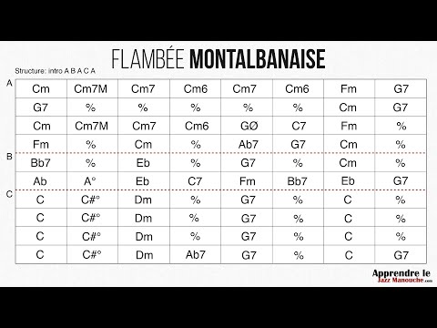 Flambée Montalbanaise (valse) - Playback - Gypsy jazz backing track / play along