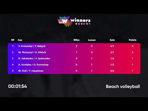 16:55 A. Kandyba / O. Kryvoshap - V. Kraievskyi / Y. Babych 06.02.2023 | Winners Beach Volleyball