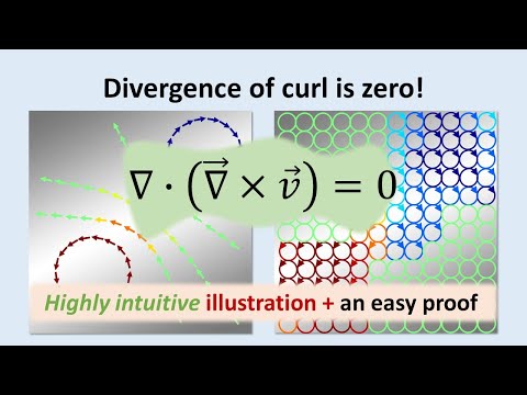 Divergence of curl is zero! An intuitive explanation